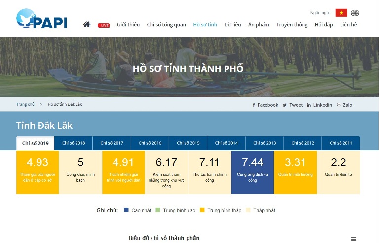 Công bố Chỉ số Hiệu quả quản trị và hành chính công cấp tỉnh năm 2019